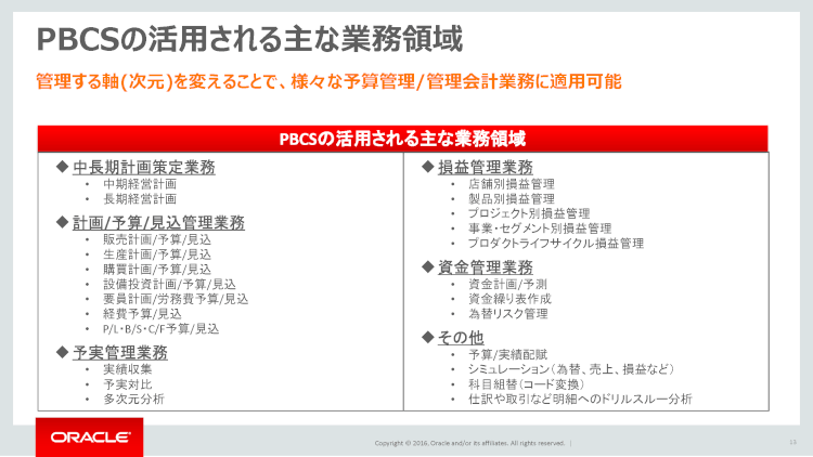 PBCSの業務支援領域