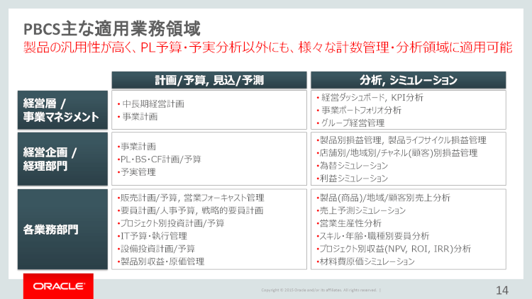PBCSの適用業務