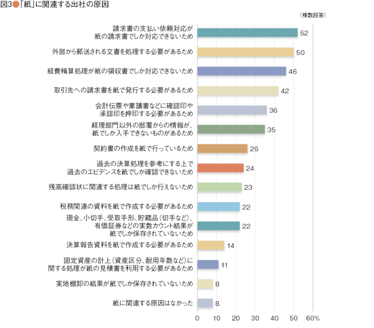 図表2_日本CFO協会