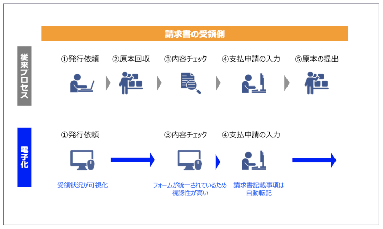 請求書受領のBeforeAfter-1