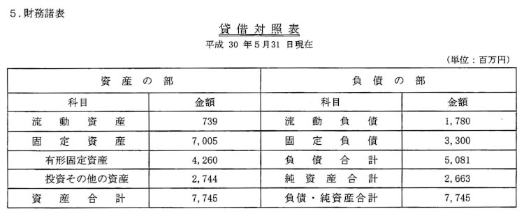 20180531_貸借対照表