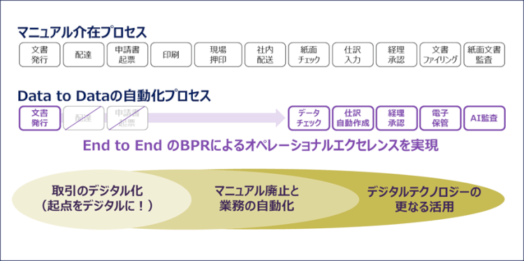 BOLSTERING -PRODUCTIVITY
