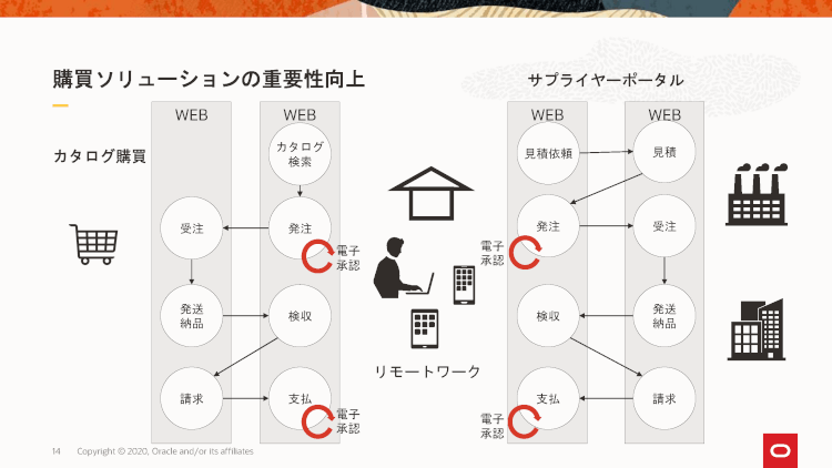 ExternalOK_201120_Part1_Oracle_OCS session_ページ_14