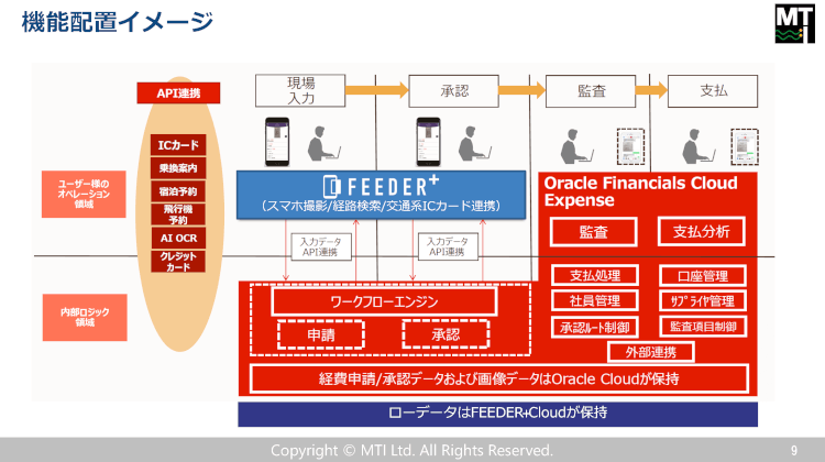 ExternalOK_201120_Part2_MTI session_ページ_09