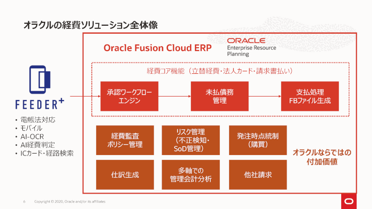 ExternalOK_201120_Part3_Oracle_SE session_ページ_06