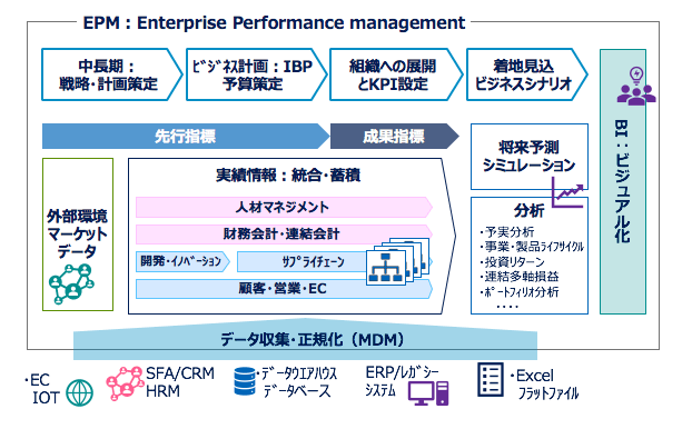 enterprise-performance-management-02-2