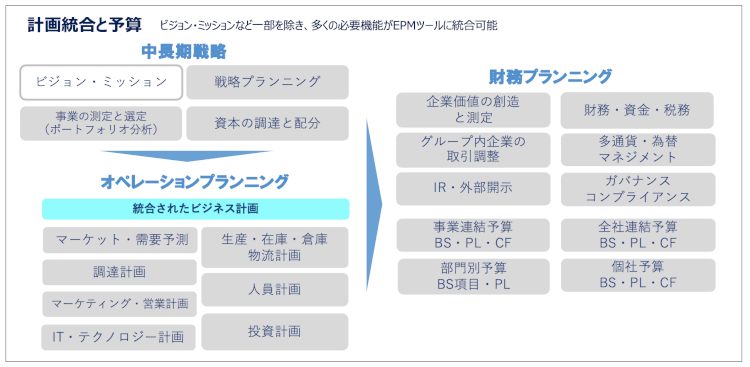 enterprise-performance-management-04-01