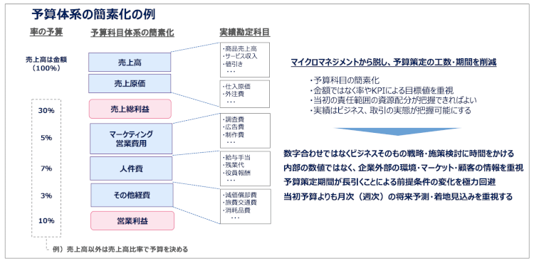enterprise-performance-management-04-02