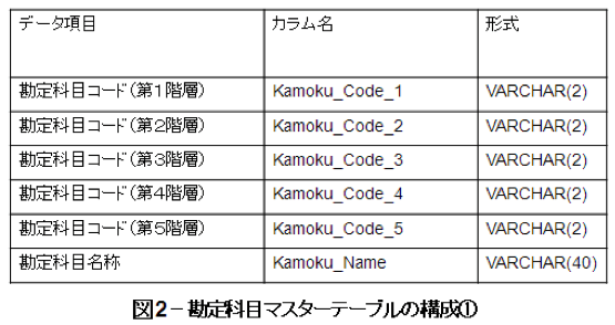 勘定科目