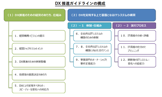 経営トップの強いコミットメントこそDX推進のカギになる
