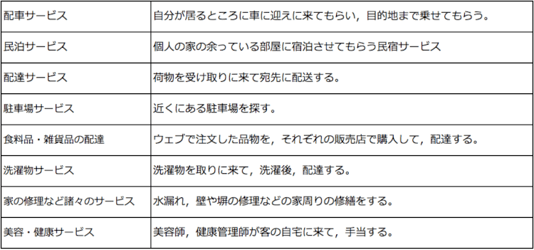 オンデマンドサービス