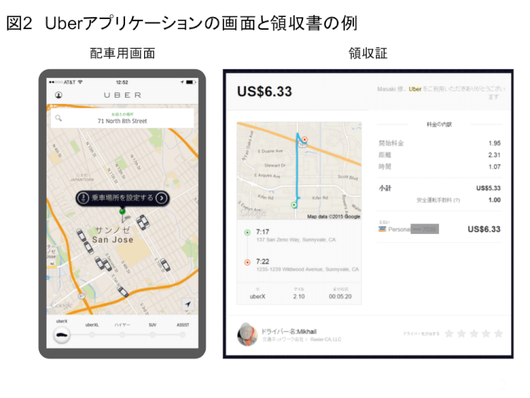 Uberアプリケーションの画面と領収書の例