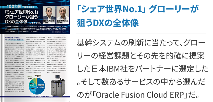 データドリブン経営とは Dx時代に知っておくべき実行プロセスや事例 クラウドerp実践ポータル データドリブン経営とは Dx時代に知っておくべき実行プロセスや事例 クラウドerp実践ポータル