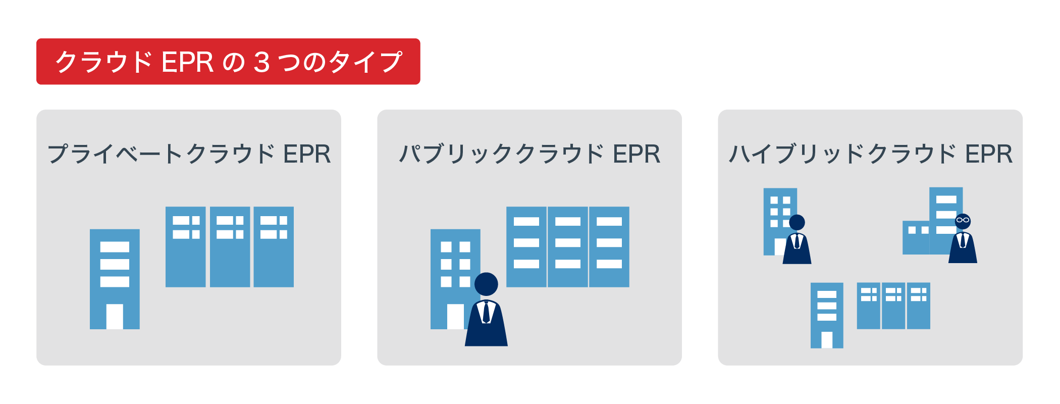 クラウドERPの3つのタイプ