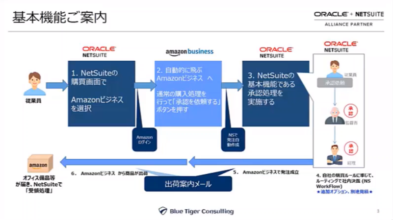 Amazon Business と Oracle NetSuite を橋渡しする Blue Tiger Consultingのパンチアウトソリューション