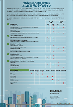 資本市場への準備状況および実行のタイムライン